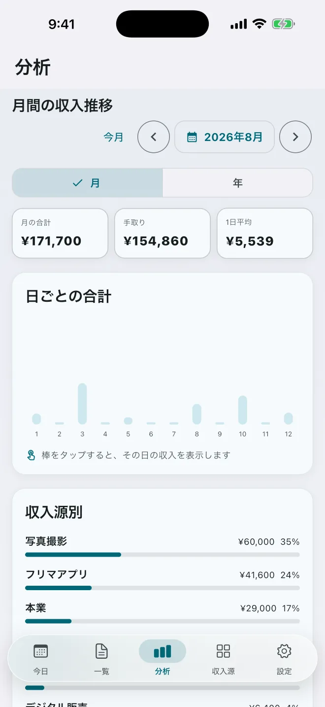日ごとの収入と収入源別内訳を表示する月分析画面