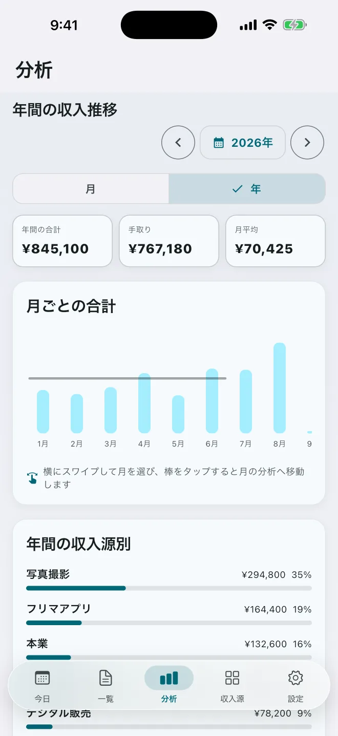 月ごとの収入推移を表示する年分析画面